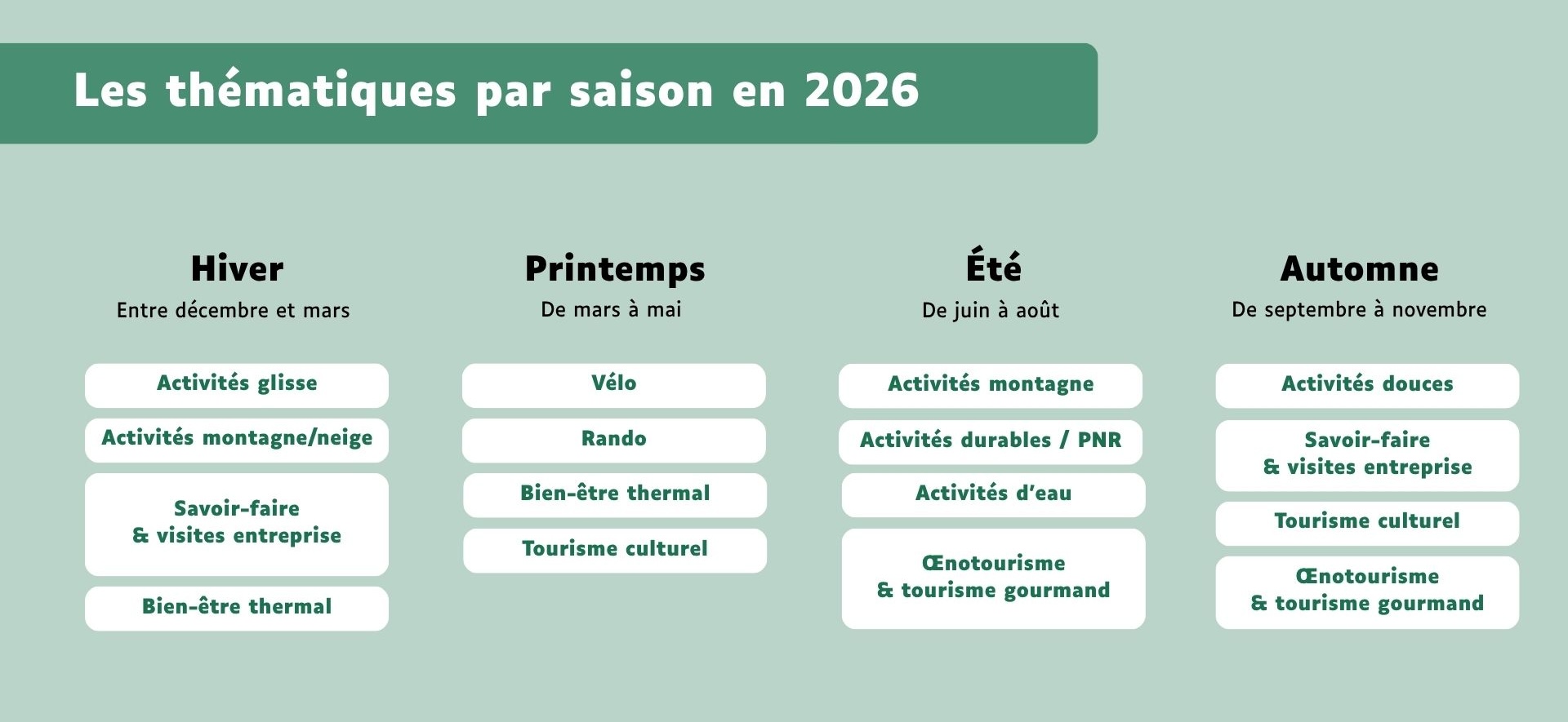 Calendrier éditorial Partir ici 2026