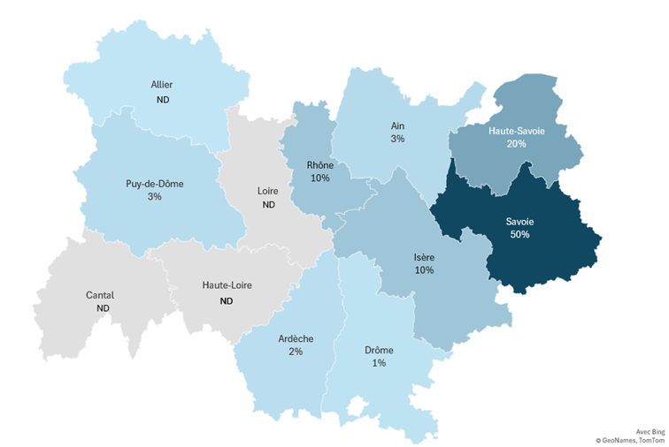 Répartition départementale des nuitées :
Ain : 3%
Allier : ND
Ardèche : 2%
Cantal : ND
Drôme : 1%
Isère : 10%
Loire : ND
Haute-Loire : ND
Puy-de-Dôme : 3%
Rhône : 10%
Savoie : 50%
Haute-Savoie : 20%
