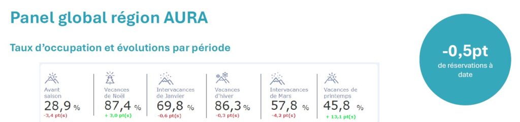 Conj-V5-Hiver 2024-2025 Bilan saison hiver