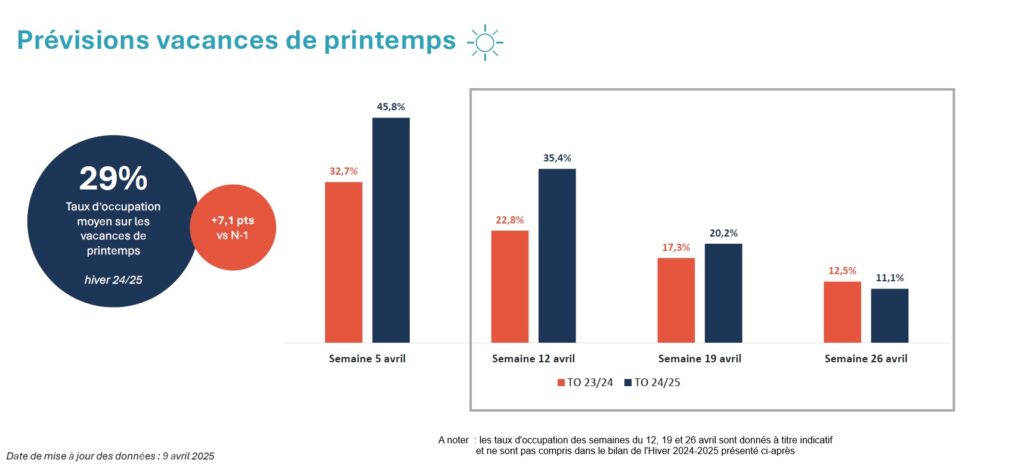 Conj-V5-Hiver 2024-2025 Prévisions Vacances printemps
