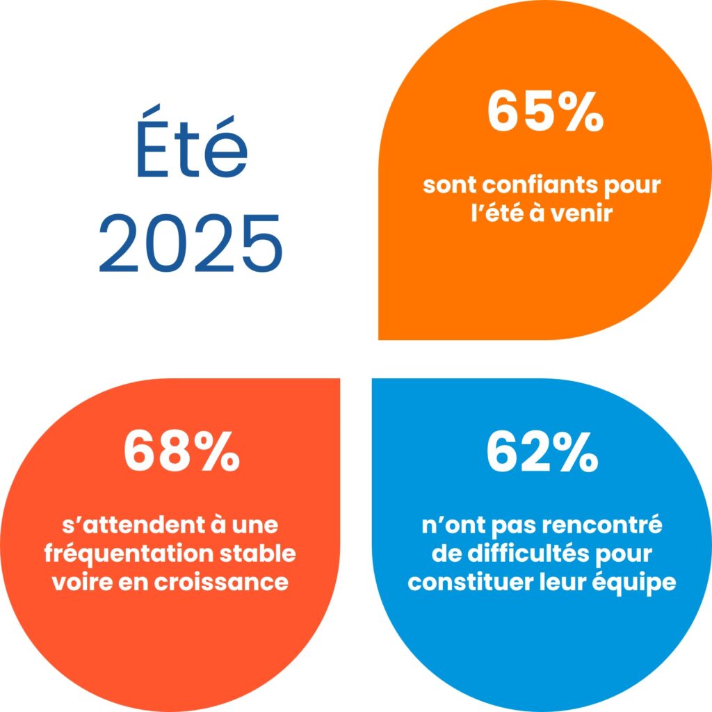 Conjoncture été 2025 V1 - Visuel prévisions été 2025