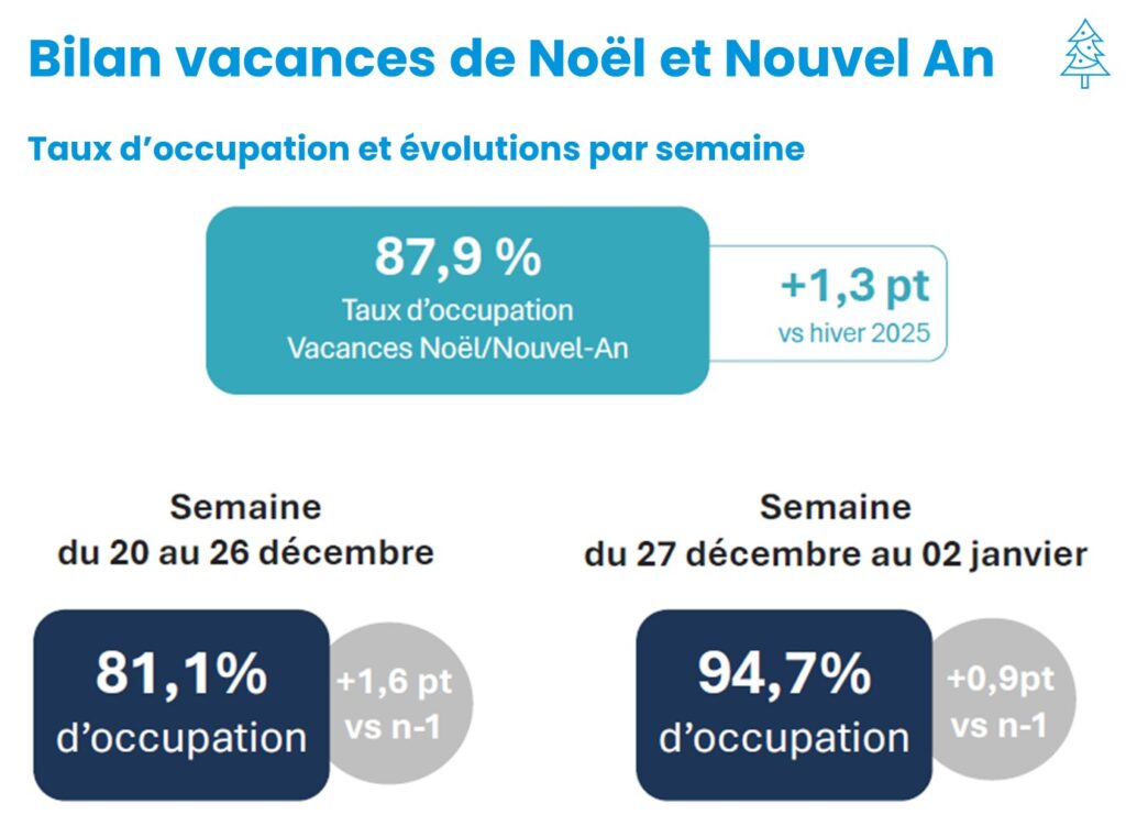 Conjoncture hiver 2025-2026 V2 - TO Vacances de fin d'année