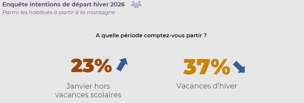 Extrait tendance G2A Hiver 2026