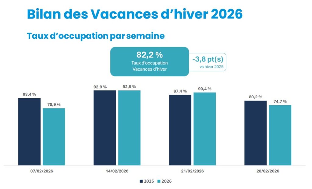 TO Vacances d'hiver 2026