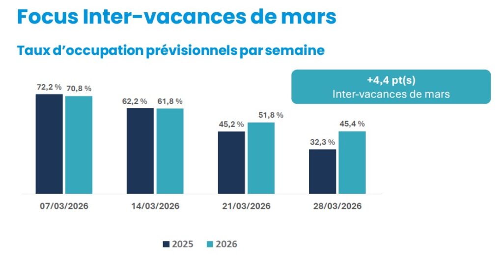 TO prévisionnels Mars 2026