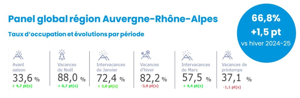 TO prévisionnels par période saison hiver 2025-2026