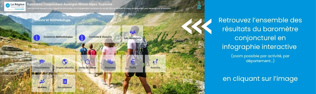 Bannière datavisualisation résultats baromètre conjoncturel - bilan de l'été 2026 V2